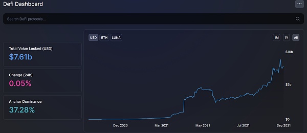 浅析Terra的崛起之路、发展规划及未来规划