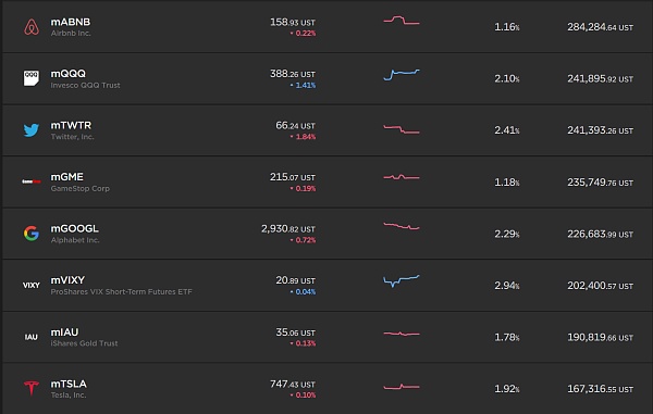 深度分析Terra生态结构:发展规划及其未来规划 浅析Terra的崛起之路、发展规划及未来规划