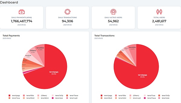 深度分析Terra生态结构:发展规划及其未来规划 浅析Terra的崛起之路、发展规划及未来规划
