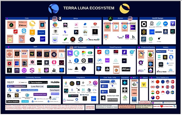 深度分析Terra生态结构:发展规划及其未来规划 浅析Terra的崛起之路、发展规划及未来规划