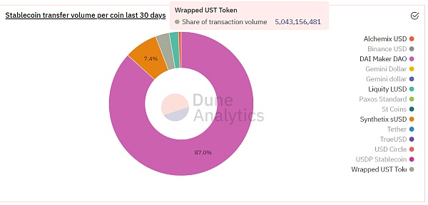 深度分析Terra生态结构:发展规划及其未来规划 浅析Terra的崛起之路、发展规划及未来规划