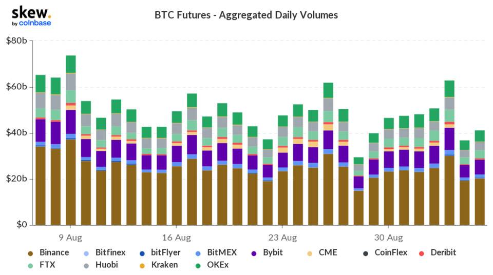 观察|近期市场交易量的变化展示了机构投资者的影响力