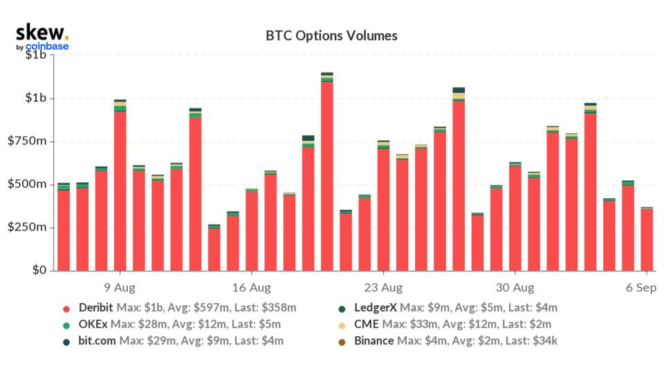 观察|近期市场交易量的变化展示了机构投资者的影响力