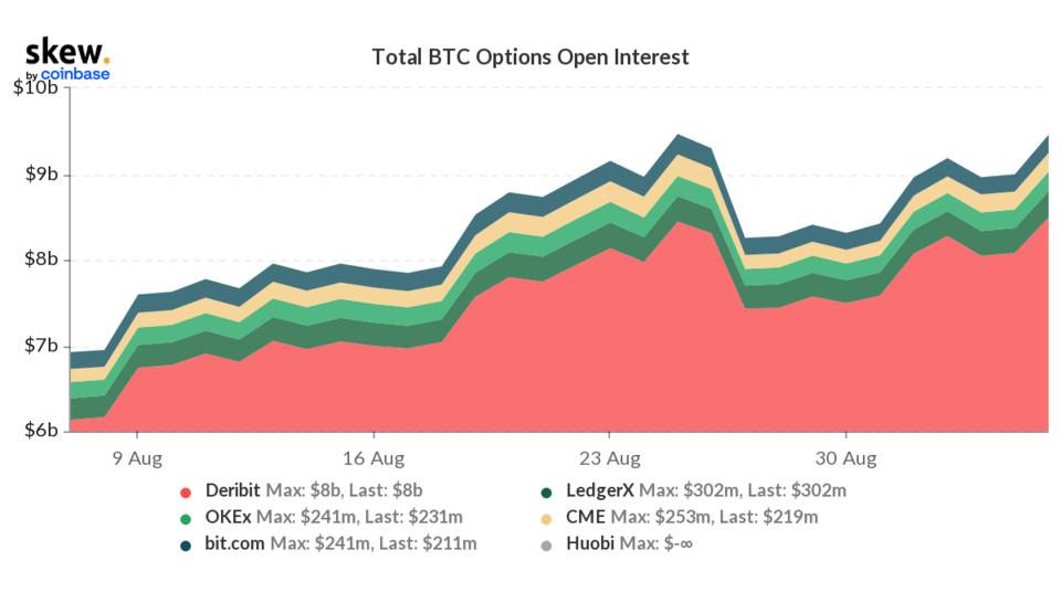 交易量变化细节「凸显」机构投资者影响力 | 加密衍生品周报 观察|近期市场交易量的变化展示了机构投资者的影响力