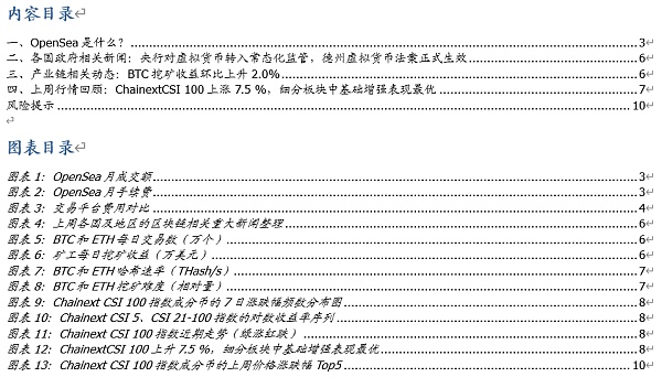OpenSea:全球最大NFT交易平台的创新与破圈 Opensea:世界最大NFT交易平台的跨界创新