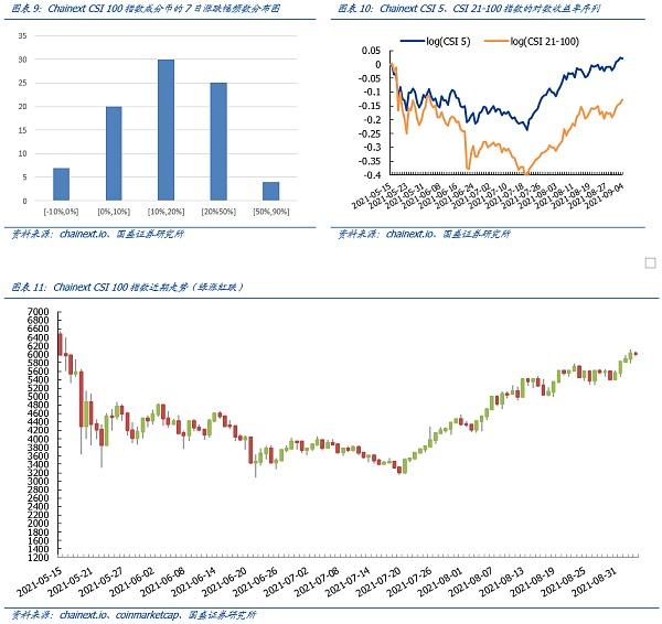 OpenSea:全球最大NFT交易平台的创新与破圈 Opensea:世界最大NFT交易平台的跨界创新