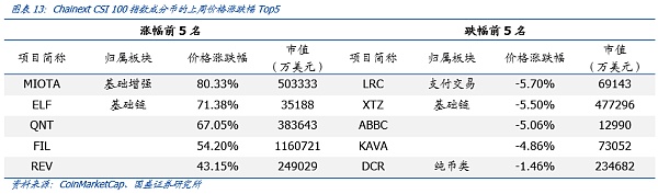 OpenSea:全球最大NFT交易平台的创新与破圈 Opensea:世界最大NFT交易平台的跨界创新