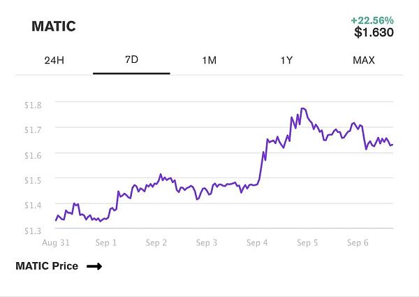 10 亿美元正锁定在以太坊layer2扩展解决方案中 观察|以太坊layer2扩展解决方案的发展状况