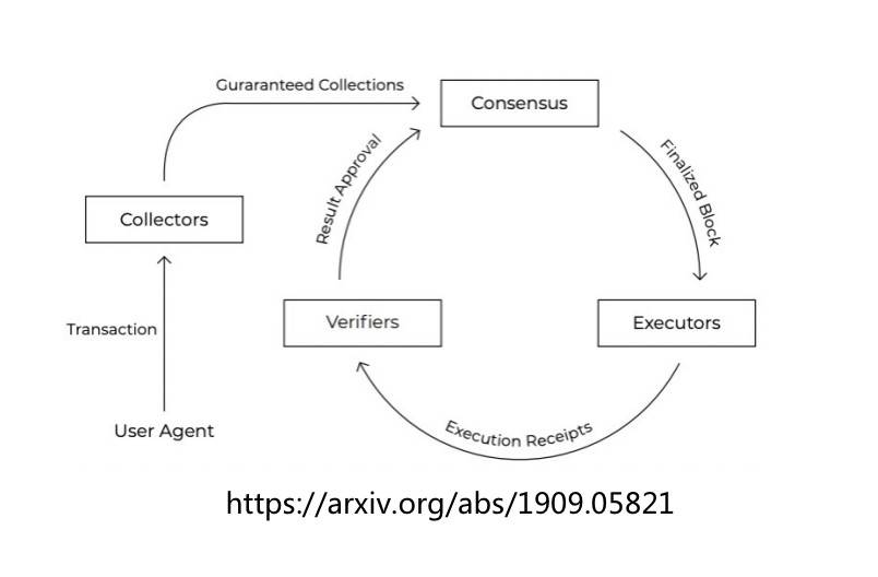 Heco 技术负责人:公链架构优化的「新四化建设」 HECO技术总监:构建“新四化”,优化公链结构
