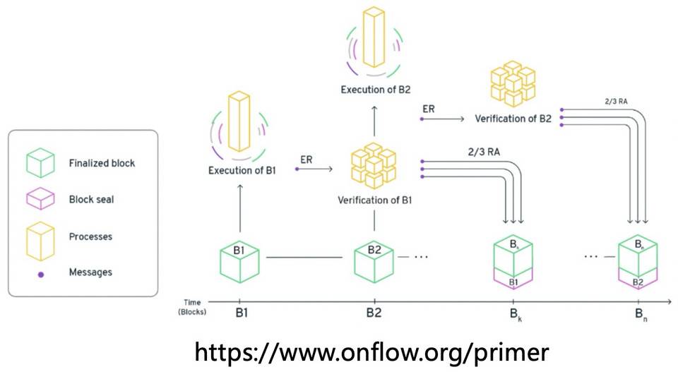 Heco 技术负责人:公链架构优化的「新四化建设」 HECO技术总监:构建“新四化”,优化公链结构