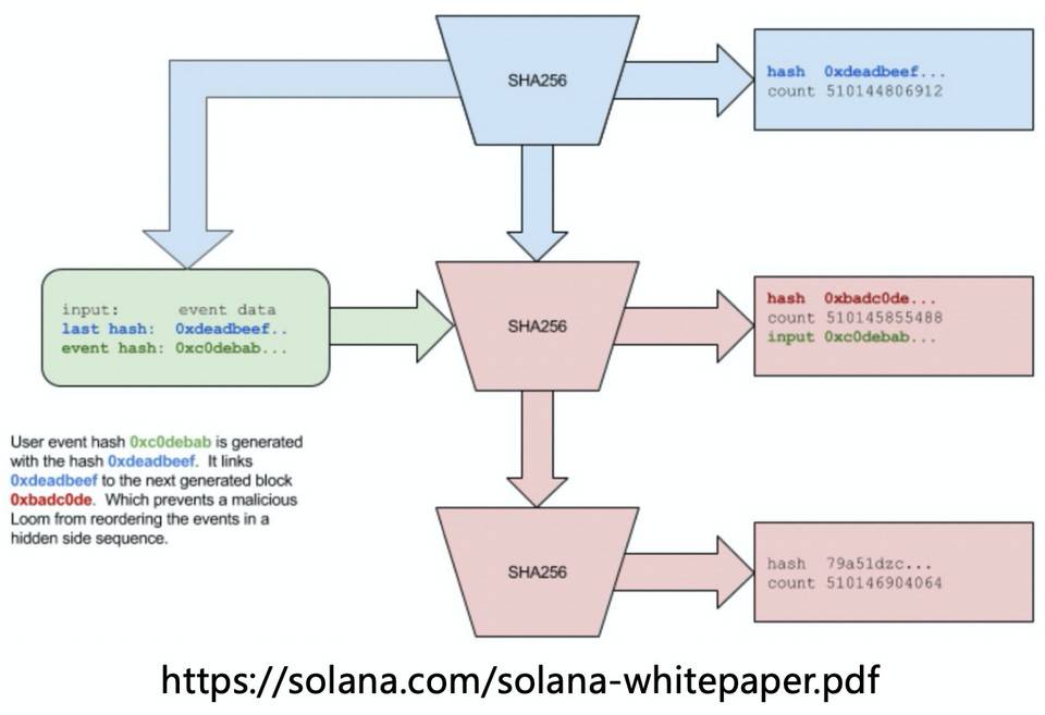 Heco 技术负责人:公链架构优化的「新四化建设」 HECO技术总监:构建“新四化”,优化公链结构