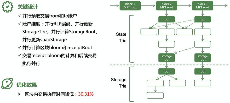 Heco 技术负责人:公链架构优化的「新四化建设」 HECO技术总监:构建“新四化”,优化公链结构