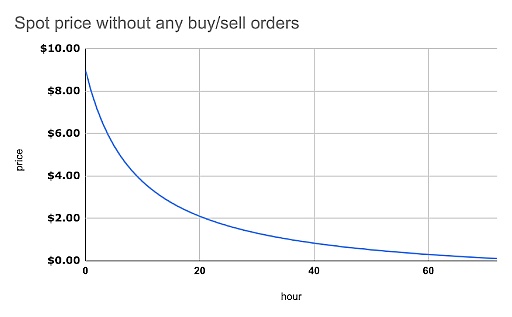 去中心化Token发行机制解谜之旅 探讨去中心化代币的发行机制