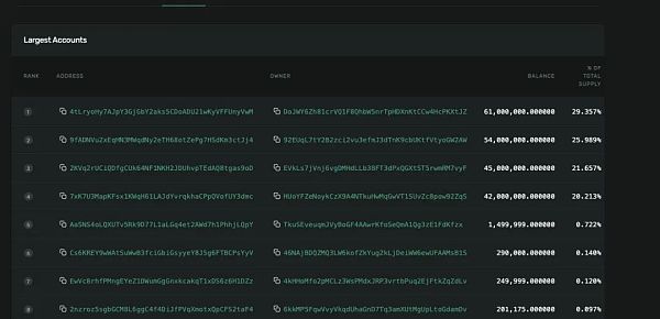 去中心化Token发行机制解谜之旅 探讨去中心化代币的发行机制