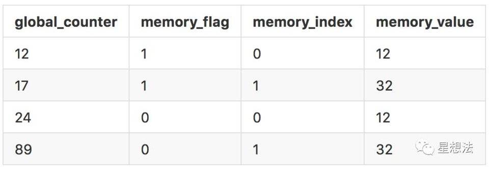 技术解读 AppliedZKP 的 zkEVM 方案设计思路 详细分析了AppliedZKP构思的ZkEVM设计