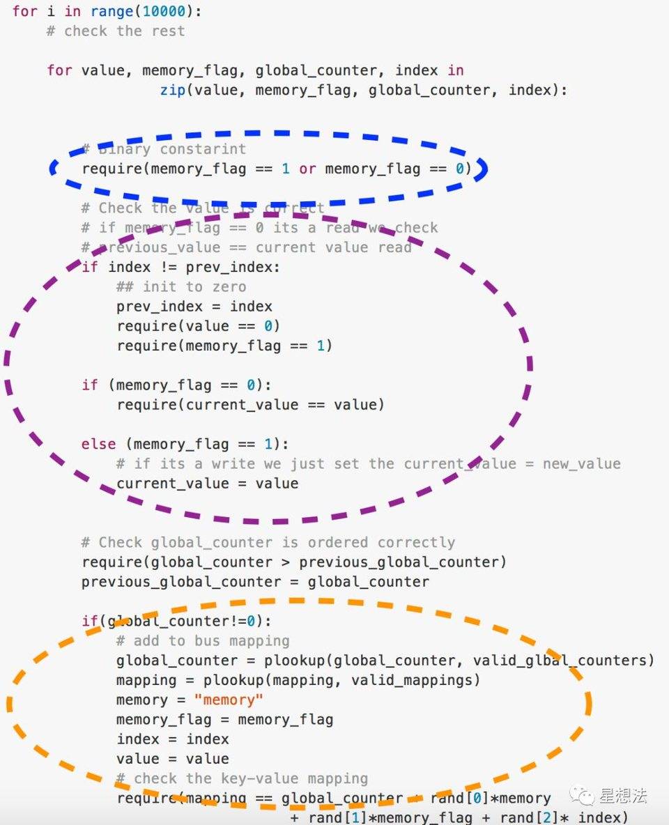技术解读 AppliedZKP 的 zkEVM 方案设计思路 详细分析了AppliedZKP构思的ZkEVM设计
