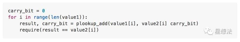 技术解读 AppliedZKP 的 zkEVM 方案设计思路 详细分析了AppliedZKP构思的ZkEVM设计