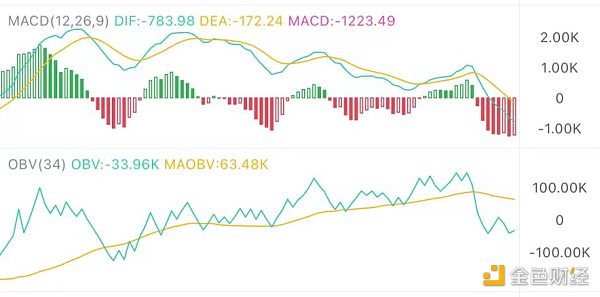 9.11午盘市场：震荡下行的短期入场机会在哪里