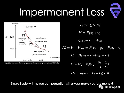 自动做市商(AMM)算法的数学原理及其未来发展(上篇) 深度|自动做市商(AMM)算法、现状和未来发展的探索