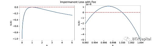 自动做市商(AMM)算法的数学原理及其未来发展(上篇) 深度|自动做市商(AMM)算法、现状和未来发展的探索
