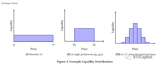 自动做市商(AMM)算法的数学原理及其未来发展(上篇) 深度|自动做市商(AMM)算法、现状和未来发展的探索