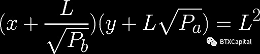 自动做市商(AMM)算法的数学原理及其未来发展(上篇) 深度|自动做市商(AMM)算法、现状和未来发展的探索
