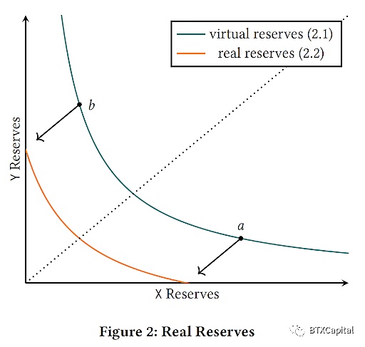 自动做市商(AMM)算法的数学原理及其未来发展(上篇) 深度|自动做市商(AMM)算法、现状和未来发展的探索
