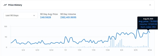 NFT梦一场:跌破发行价 陷入流动性危机 江卓尔:头像类NFT将在20天内崩盘