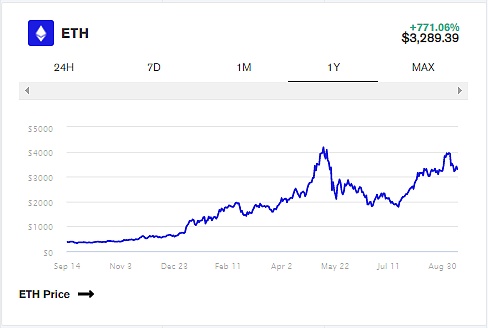 五分钟认识以太坊2.0：速度、效率和可扩展性