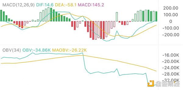 9.14午间行情:短期走势与操作机会 9.14午盘分析:短期趋势和操作机会