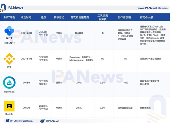 标题:欧易OKEx正式上线DeFi Hub,打造去中心化世界第一站 欧易OKEx DeFi Hub正式上线,打造基于区块链构建的去中心化世界