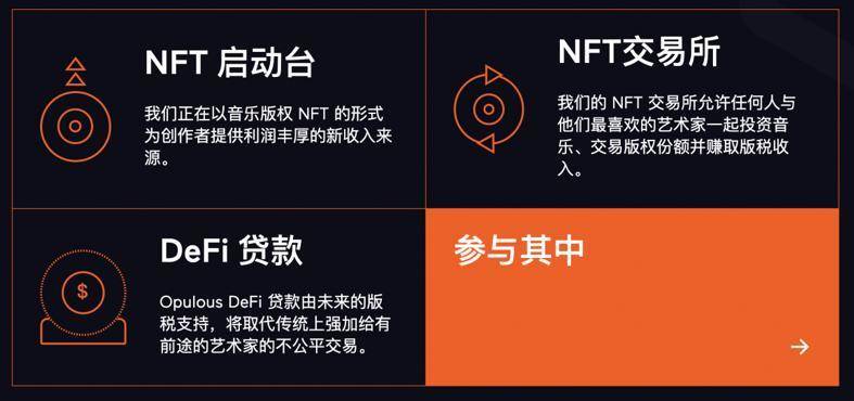 NFT能否重建音乐行业新秩序？