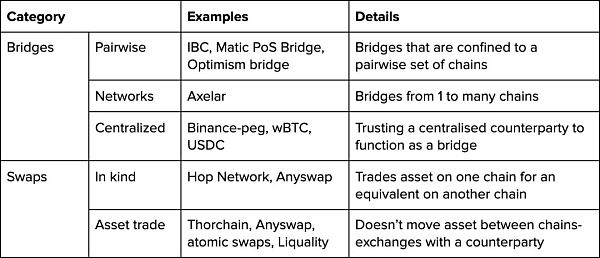 跨链之战打响:从规范合约到互操作性解决方案 跨链桥将会如何演变? 跨链之战:互操作性解决方案爆发,跨链桥将何去何从?