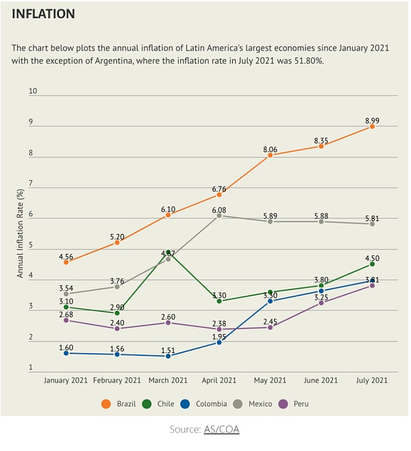为什么世界需要Crypto?从拉丁美洲视角看加密货币 在新兴市场,加密货币在日常的金融交易中正发挥着更重要的作用
