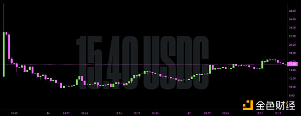 金色硬核丨DeFi代币分发思考 深度|关于DeFi代币分发类型及实例分析