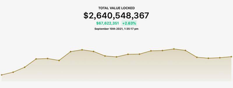 从基本面角度分析 Avalanche 二度爆发的原因 Avalanche的二次爆发源于其底层技术、生态激励及自身迭代的卓越表现