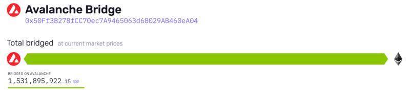 从基本面角度分析 Avalanche 二度爆发的原因 Avalanche的二次爆发源于其底层技术、生态激励及自身迭代的卓越表现