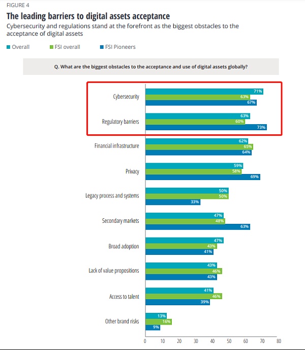 德勤2021年区块链调查报告:数字资产正成为金融服务业的优先事项 德勤:金融服务业须加快产品现代化和分销以实现经济增长