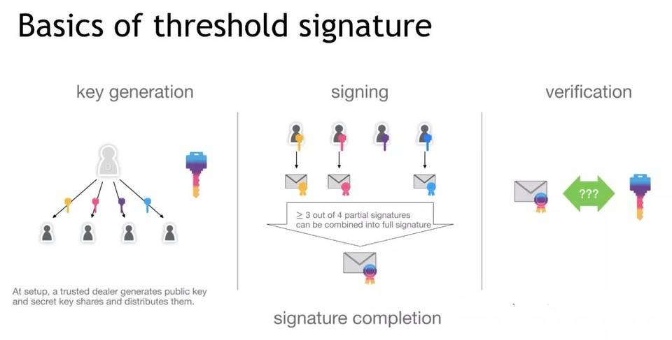 DFINITY 核心开发者:如何构建没有历史包袱的区块链? DFINITY 采用 BLS 文件签名算法或可构建没有历史区块的包袱的区块链