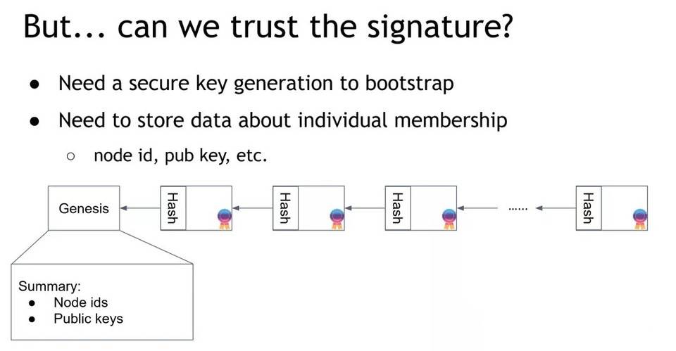 DFINITY 核心开发者:如何构建没有历史包袱的区块链? DFINITY 采用 BLS 文件签名算法或可构建没有历史区块的包袱的区块链
