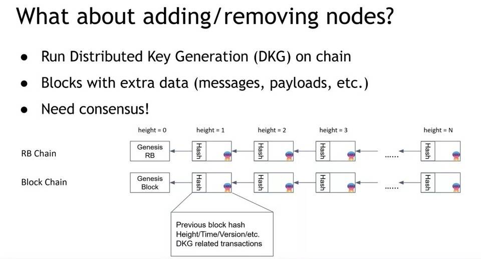 DFINITY 核心开发者:如何构建没有历史包袱的区块链? DFINITY 采用 BLS 文件签名算法或可构建没有历史区块的包袱的区块链