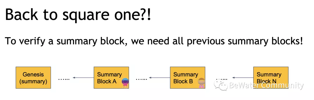 DFINITY 核心开发者:如何构建没有历史包袱的区块链? DFINITY 采用 BLS 文件签名算法或可构建没有历史区块的包袱的区块链