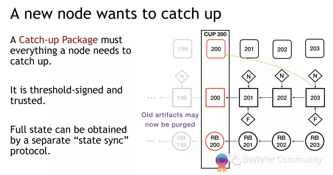 DFINITY 核心开发者:如何构建没有历史包袱的区块链? DFINITY 采用 BLS 文件签名算法或可构建没有历史区块的包袱的区块链