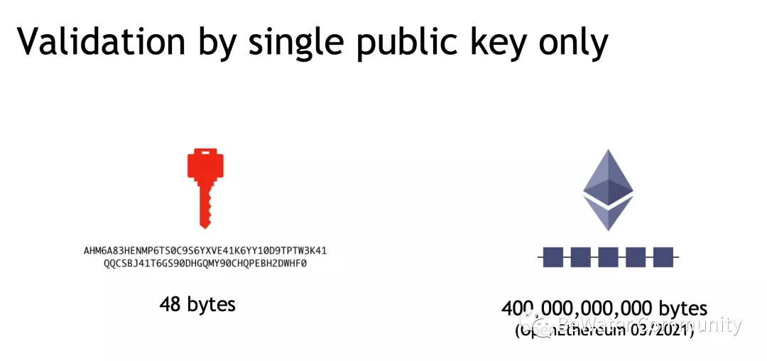 DFINITY 核心开发者:如何构建没有历史包袱的区块链? DFINITY 采用 BLS 文件签名算法或可构建没有历史区块的包袱的区块链