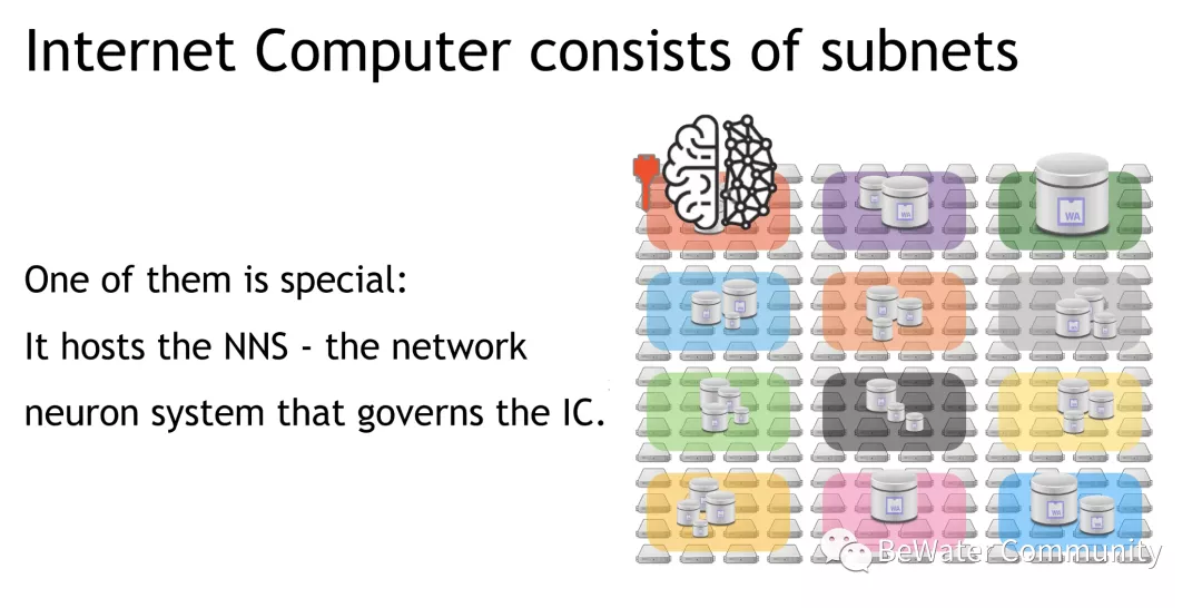 DFINITY 核心开发者:如何构建没有历史包袱的区块链? DFINITY 采用 BLS 文件签名算法或可构建没有历史区块的包袱的区块链