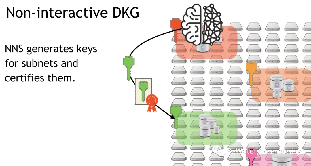 DFINITY 核心开发者:如何构建没有历史包袱的区块链? DFINITY 采用 BLS 文件签名算法或可构建没有历史区块的包袱的区块链
