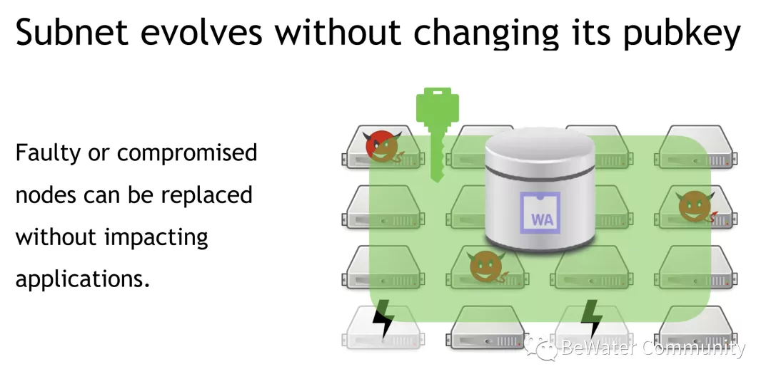 DFINITY 核心开发者:如何构建没有历史包袱的区块链? DFINITY 采用 BLS 文件签名算法或可构建没有历史区块的包袱的区块链
