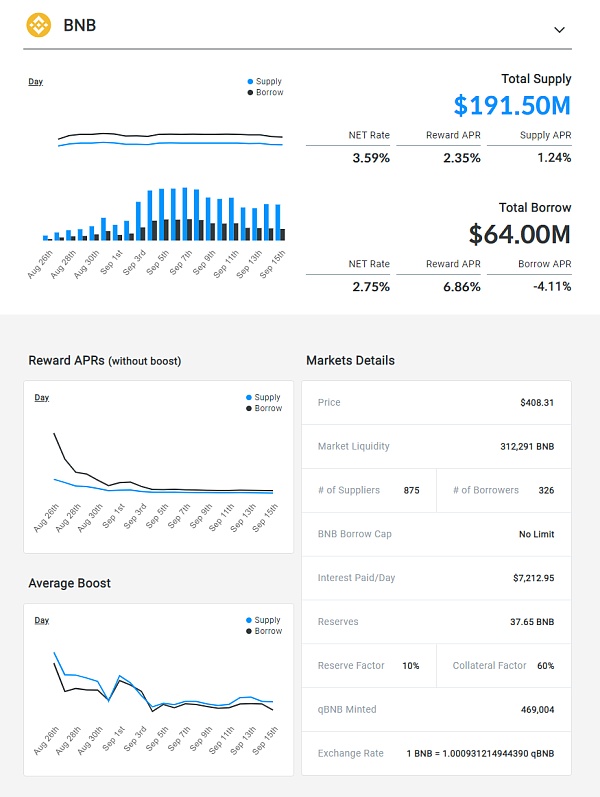 借贷新势力崛起:新公链VS以太坊 借贷赛道:新公链阵营与以太坊阵营借贷项目的发展和博弈趋势