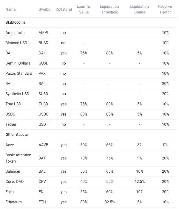 借贷新势力崛起:新公链VS以太坊 借贷赛道:新公链阵营与以太坊阵营借贷项目的发展和博弈趋势