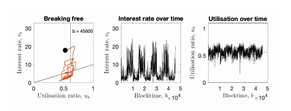 借贷新势力崛起:新公链VS以太坊 借贷赛道:新公链阵营与以太坊阵营借贷项目的发展和博弈趋势